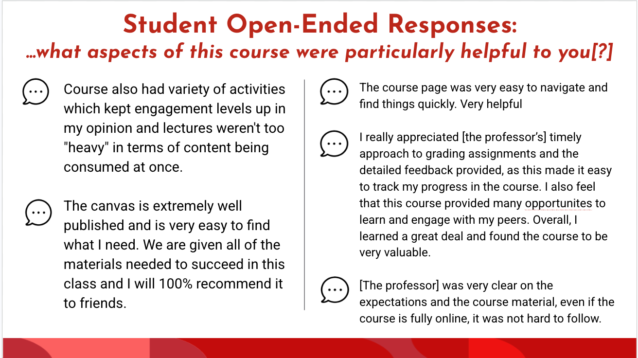 Student Open-Ended Responses: …what aspects of this course were particularly helpful to you[?]  Course also had variety of activities which kept engagement levels up in my opinion and lectures weren't too "heavy" in terms of content being consumed at once.  The canvas is extremely well published and is very easy to find what I need. We are given all of the materials needed to succeed in this class and I will 100% recommend it to friends.  Course also had variety of activities which kept engagement levels up in my opinion and lectures weren't too "heavy" in terms of content being consumed at once.  The canvas is extremely well published and is very easy to find what I need. We are given all of the materials needed to succeed in this class and I will 100% recommend it to friends.