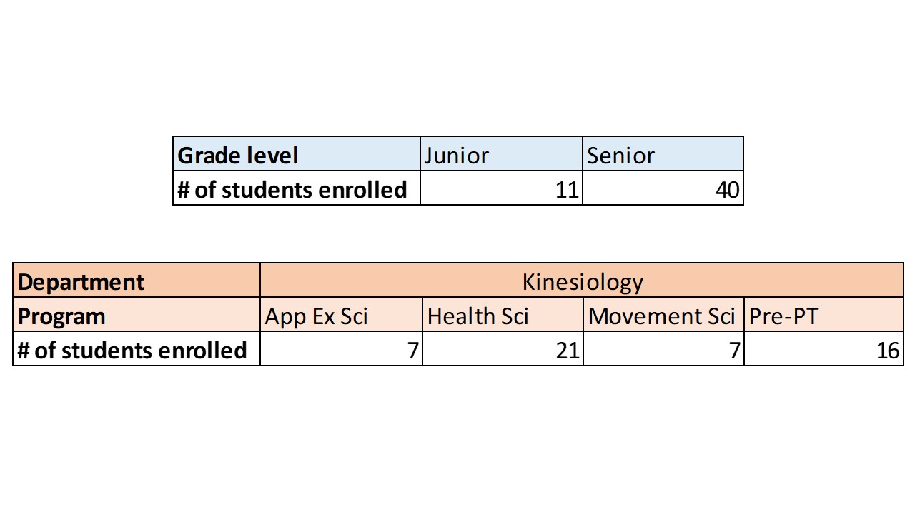 Student Characteristics S2018