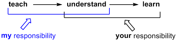responsibility for teaching and learning