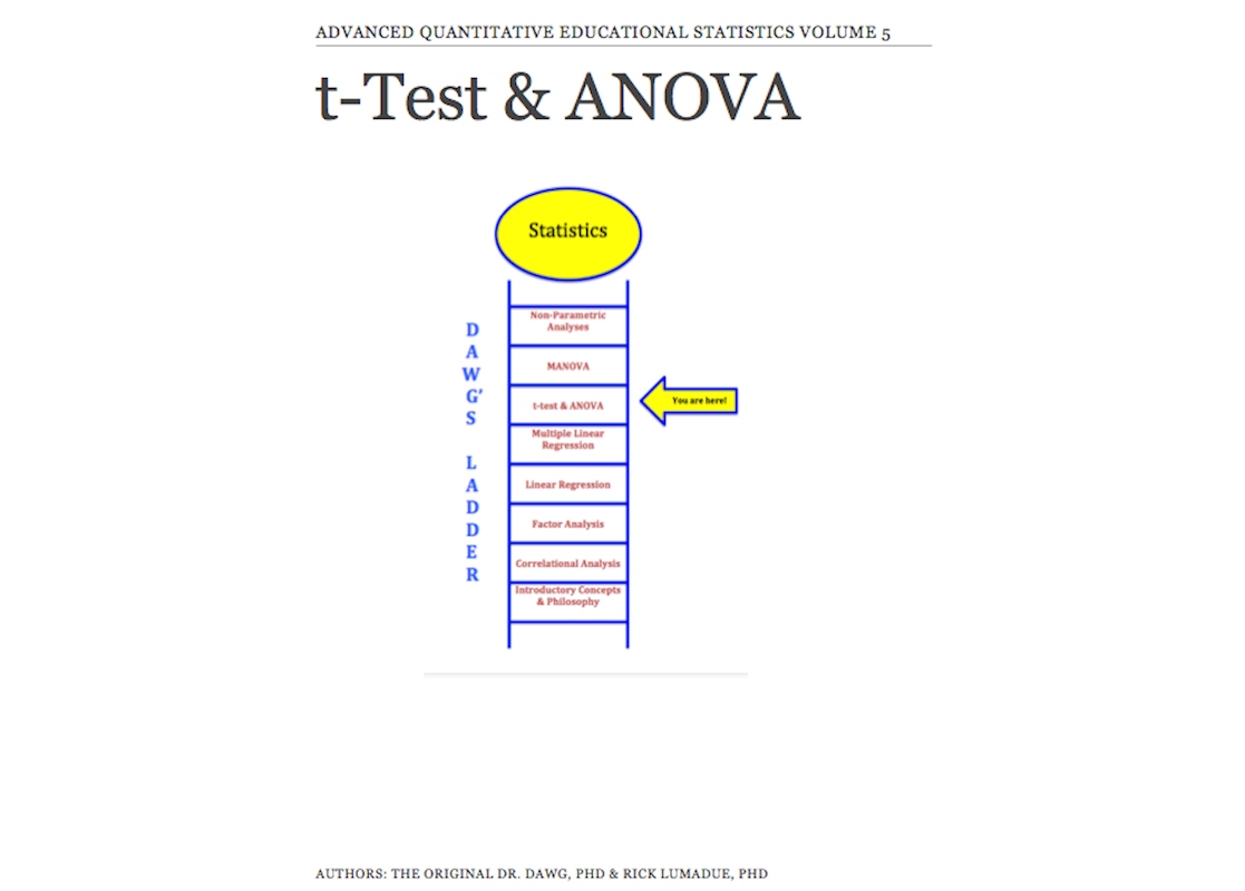 t-Test & ANOVA