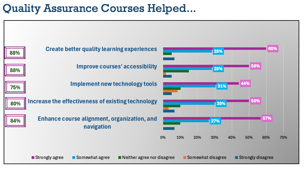 A graph of a course
Description automatically generated