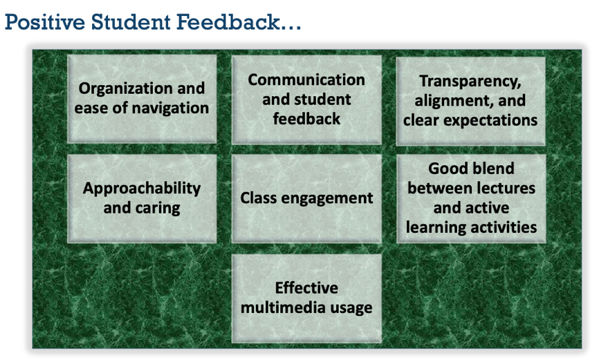 A diagram of a student feedback
Description automatically generated