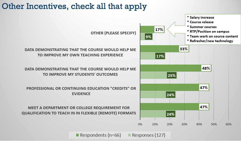 A graph with numbers and text
Description automatically generated