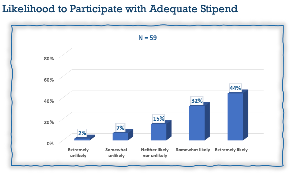A graph with blue squares and numbers
Description automatically generated