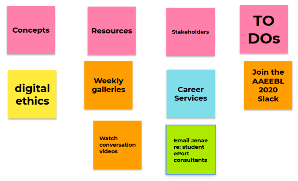 Digital whiteboard with post it notes