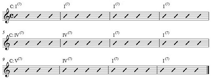 12-bar blues progression shown with chord names and Roman numerals. Seventh chords are optional throughout, adding harmonic implications as well as dissonance typical of the blues.