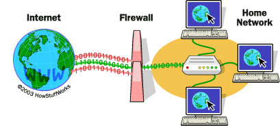 Firewall connected to a home network