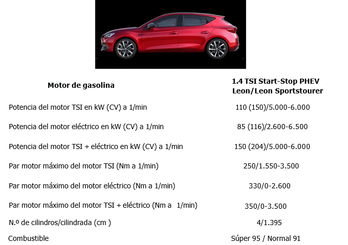 Fotografía de un automóvil. Especificaciones técnicas. Potencia del motor de combustión 150 CV. Potencia del motor eléctrico 116 CV.