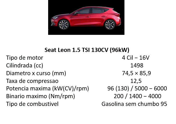 Carro e ficha técnica