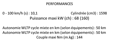 fiche technique d'une voiture