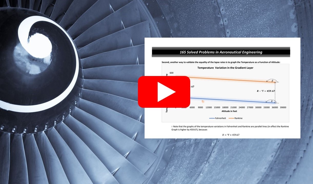 Enlace a video Rankine