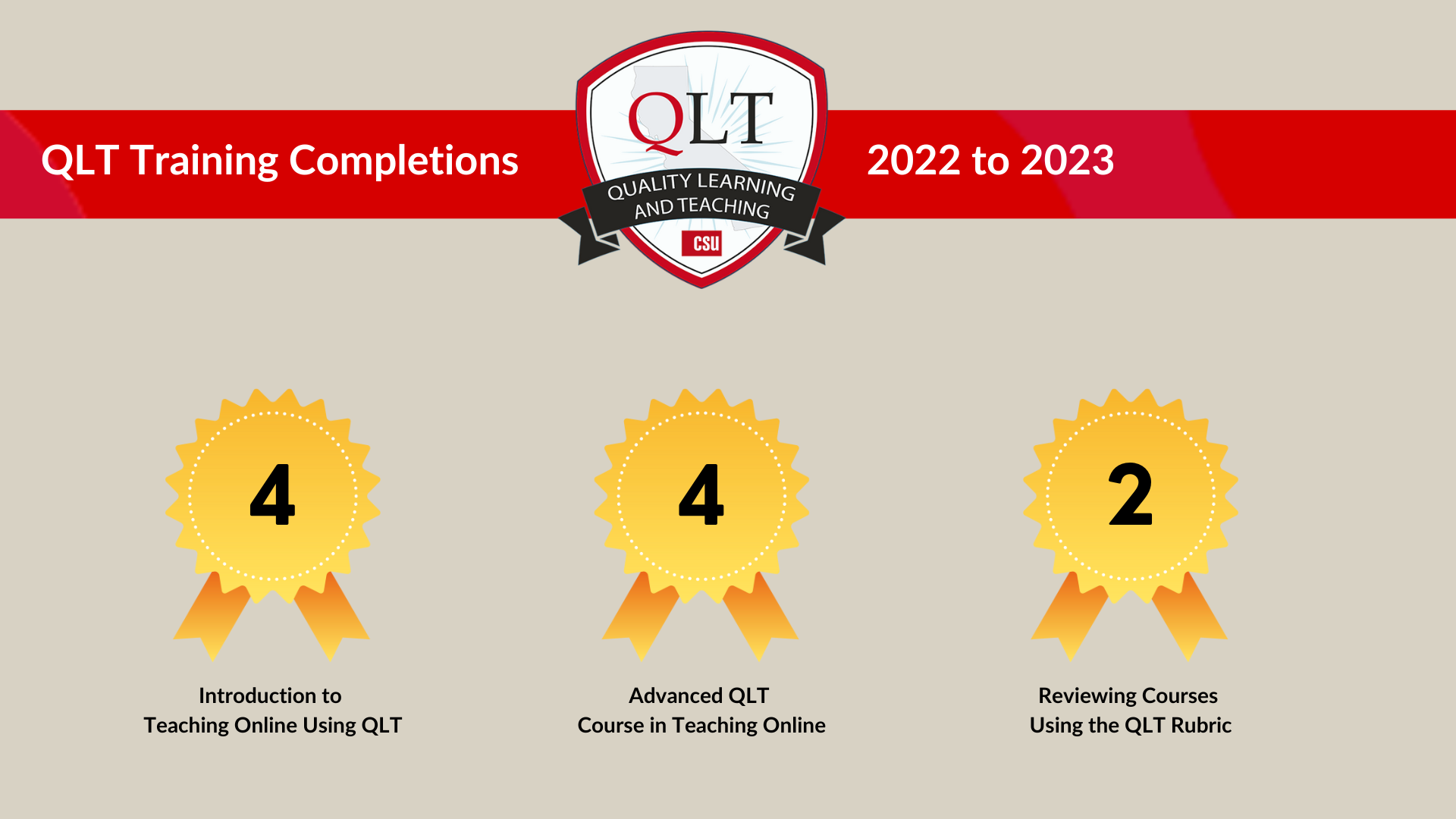 QLT Training visual with three badges.