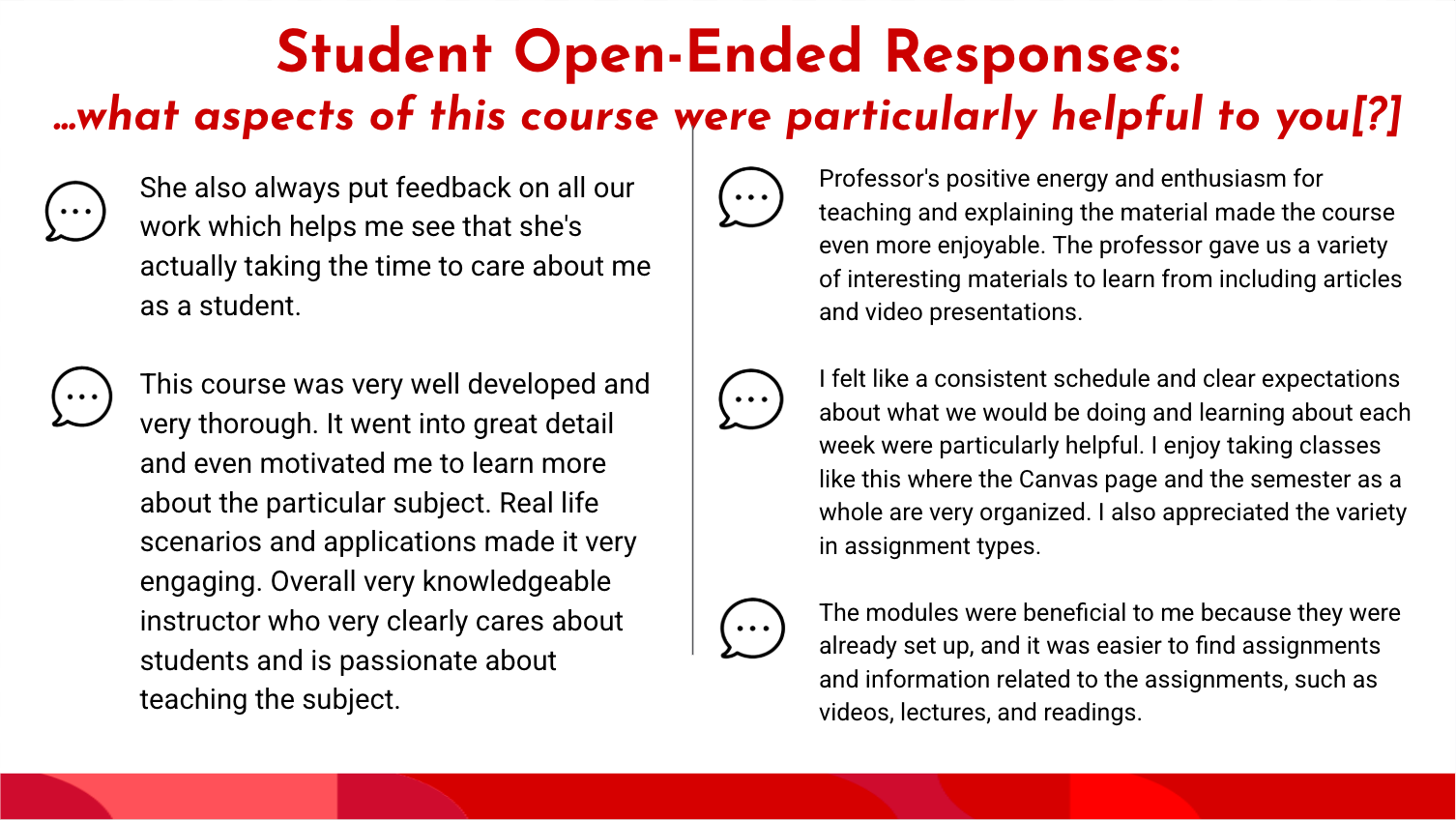 Student Open-Ended Responses: …what aspects of this course were particularly helpful to you[?]   She also always put feedback on all our work which helps me see that she's actually taking the time to care about me as a student.  This course was very well developed and very thorough. It went into great detail and even motivated me to learn more about the particular subject. Real life scenarios and applications made it very engaging. Overall very knowledgeable instructor who very clearly cares about students and is passionate about teaching the subject.     Professor's positive energy and enthusiasm for teaching and explaining the material made the course even more enjoyable. The professor gave us a variety of interesting materials to learn from including articles and video presentations.  I felt like a consistent schedule and clear expectations about what we would be doing and learning about each week were particularly helpful. I enjoy taking classes like this where the Canvas page and the semester as a whole are very organized. I also appreciated the variety in assignment types.  The modules were beneficial to me because they were already set up, and it was easier to find assignments and information related to the assignments, such as videos, lectures, and readings.