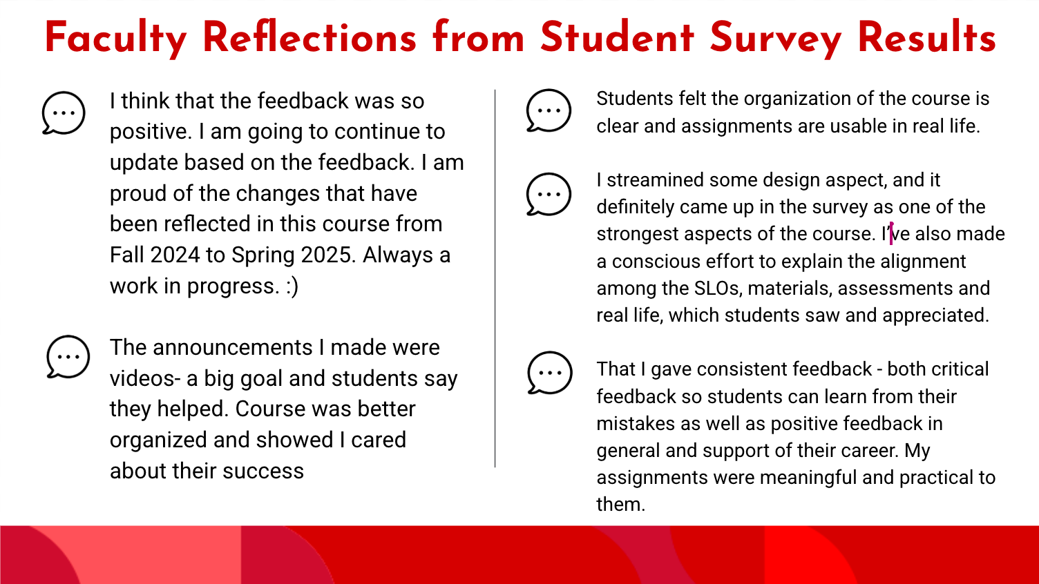 Faculty Reflections from Student Survey Results. I think that the feedback was so positive. I am going to continue to update based on the feedback. I am proud of the changes that have been reflected in this course from Fall 2024 to Spring 2025. Always a work in progress. :)  The announcements I made were videos- a big goal and students say they helped. Course was better organized and showed I cared about their success.  Students felt the organization of the course is clear and assignments are usable in real life.   I streamined some design aspect, and it definitely came up in the survey as one of the strongest aspects of the course. I’ve also made a conscious effort to explain the alignment among the SLOs, materials, assessments and real life, which students saw and appreciated.  That I gave consistent feedback - both critical feedback so students can learn from their mistakes as well as positive feedback in general and support of their career. My assignments were meaningful and practical to them. 
