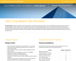 Quality Assurance 2019-2020