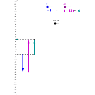 Balloons & Sandbags - Exploring Integer Operations icon