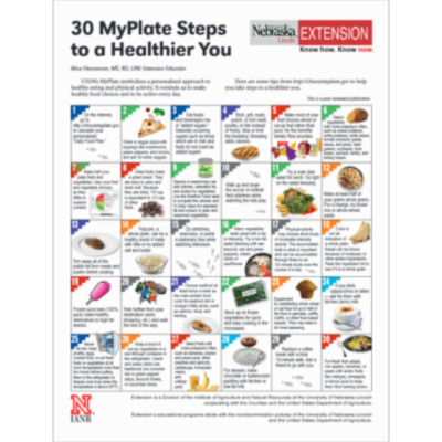 30 MyPlate Steps to a Healthier You | UNL Food icon