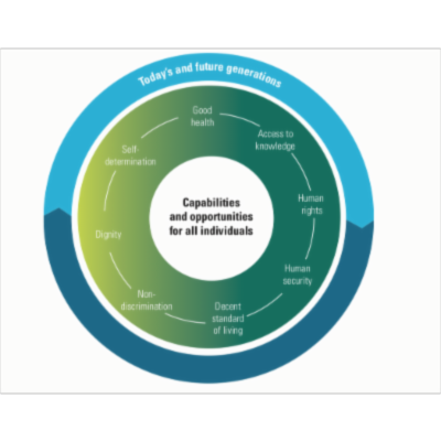 2018 Human Development Report