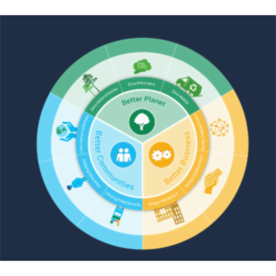 Interactive Infographic icon