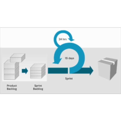 Metodología Scrum icon