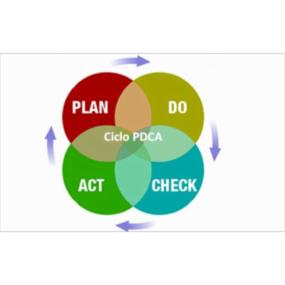 PDCA cycle: practice can lead to perfection | For-Managers icon