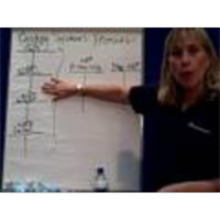 Managerial Accounting - Chapter 4: Process Costing icon