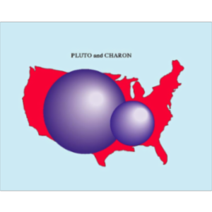 What is a Planet and Why is Pluto Not in the Planet Club Anymore?