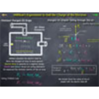 Millikan's Oil Drop Experiment icon