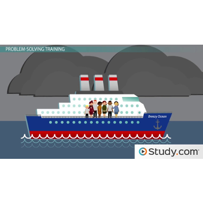 Types of Employee Training Programs