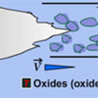 Thermal Spraying Processes icon