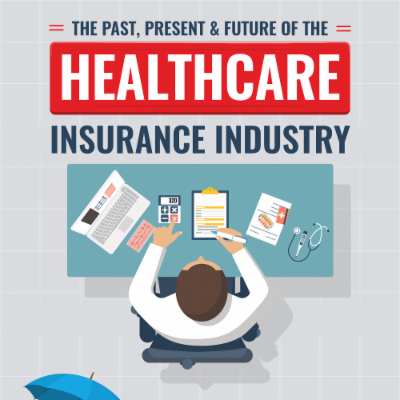 The Past, Present and Future: Future of the Healthcare Insurance Industry
