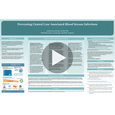 Prevention of Clabsi icon