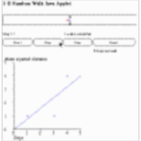 1D Random Walk (Statistics, Mathematics) icon