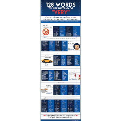 128 Words to Use Instead of Very icon
