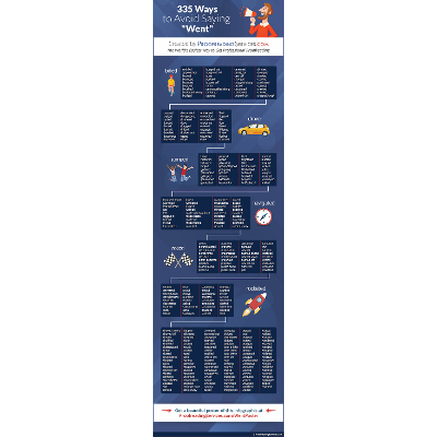 335 Ways to Avoid Saying "Went" icon