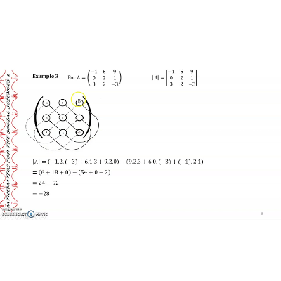 Inverse of 3x3 Matrix - A Non-traditional Approach icon
