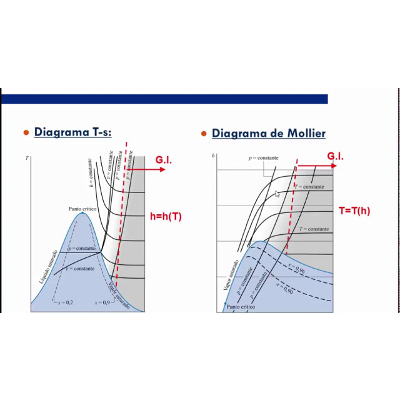 Modelo de gas ideal - cálculo de propiedades icon