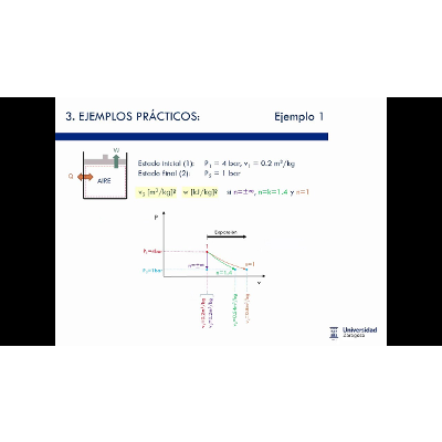 Procesos politrópicos (Parte 2) icon