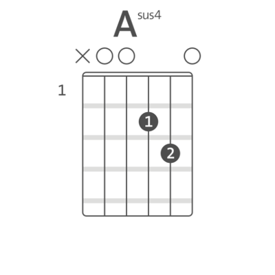 Ed Sheeran - Perfect Chords chords @ Guitaa for Guitar, piano, keyboard and ukulele icon