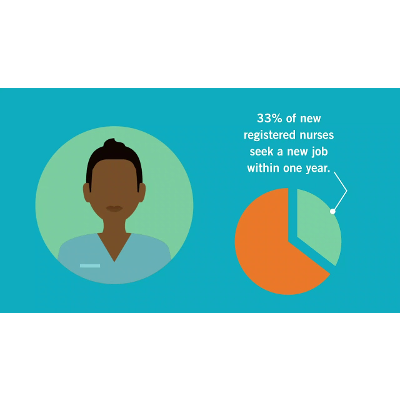 Review: How Can We Turn Burnout into...