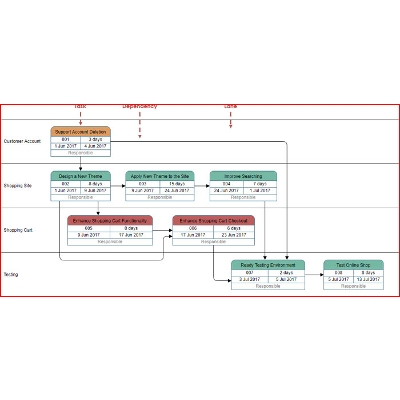 Pert chart example icon