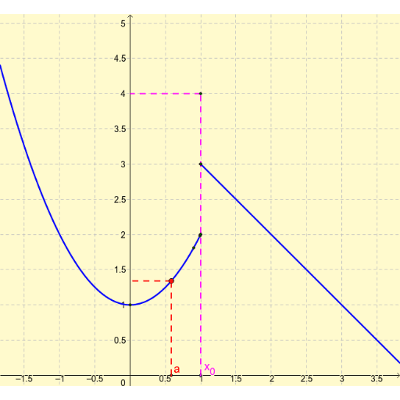 Límite de funciones de una variable icon