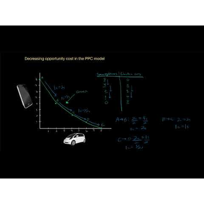 Decreasing Opportunity Costs in the PPC Model icon