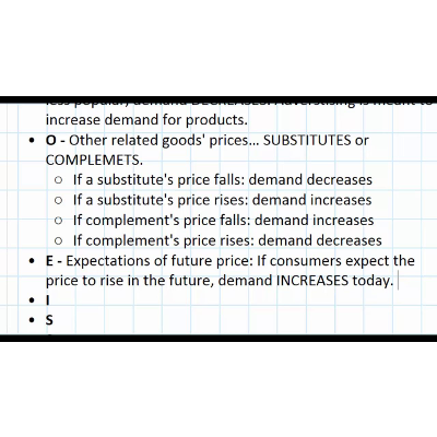 The Determinants of Demand icon