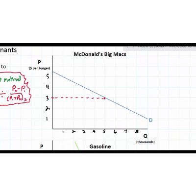 Price Elasticity of Demand   Formula and Interpretation  (part 1 and 2) icon