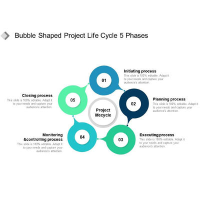Best Project life cycle Template PMBOK