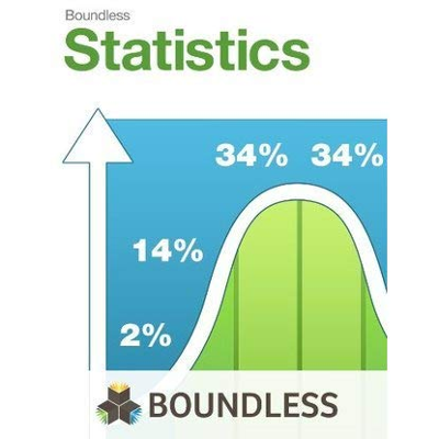 Boundless Statistics icon