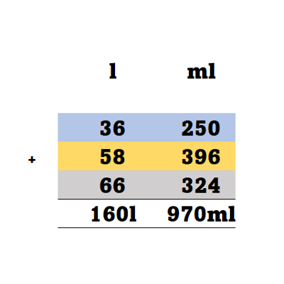 Class 4 Capacity Worksheet 4 | NCERTBOOKSPDF.COM icon