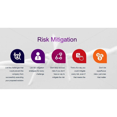 Top Examples of Risk Mitigation Plan Template [+ Download]
