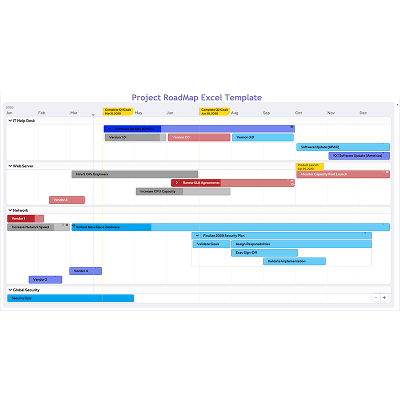 Preparing of Project Timeline Template in Excel - Excelonist
